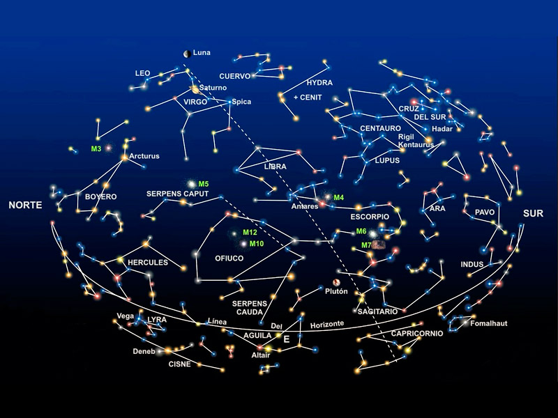 constelaciones