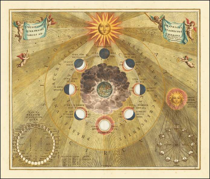 Un calendario de diseño antiguo que data de 1660 con las fases de la luna.