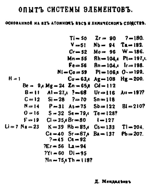 La primera propuesta de tabla de los elementos en la historia de la tabla periódica.