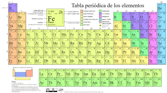 Modelo actual de la tabla periódica, dividida en grupos de elementos químicos.