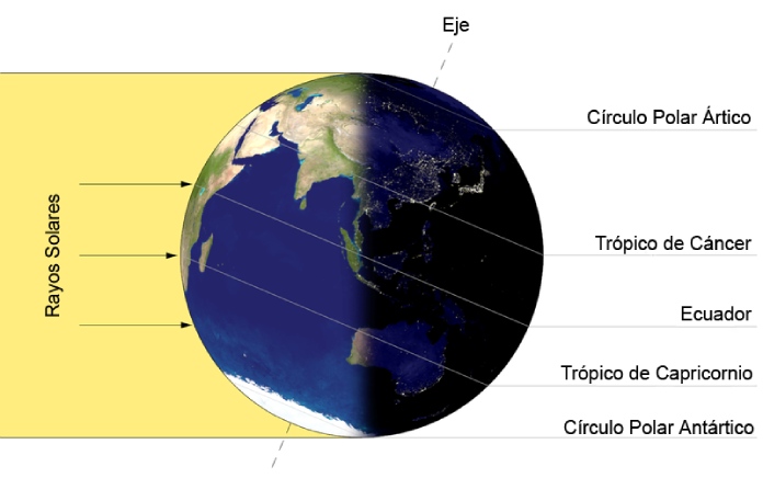 Globo terrestre representando algunas de las líneas imaginarias de la tierra.